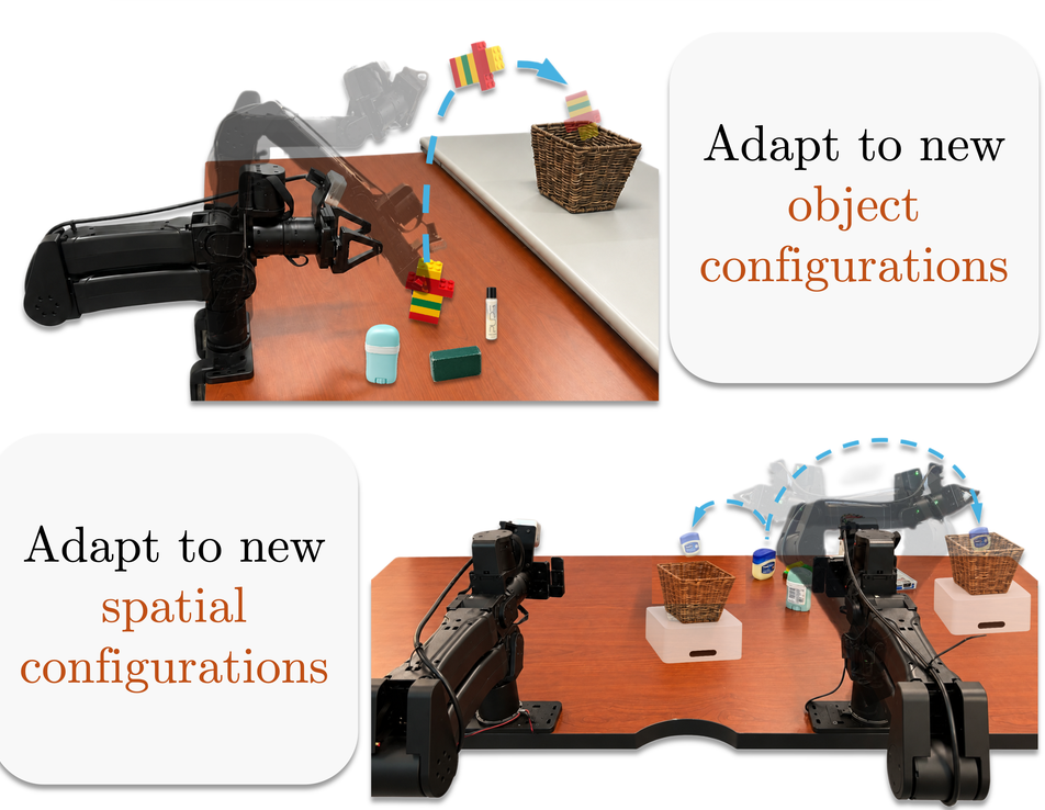 Environmental adaptation: robot throwing new objects into a basket, and bussing a table in a new spatial configuration.