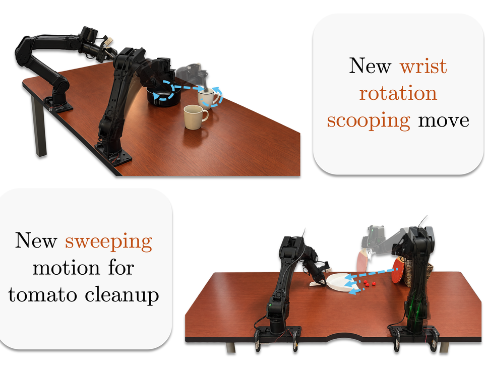Skill adaptation: a new wrist-rotation scooping move, and a new sweeping motion for tomato cleanup.